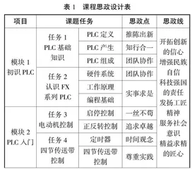PLC应用技术课程思政教学改革的探索与实践