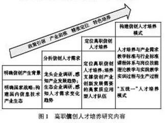 高职信创人才培养研究与实践