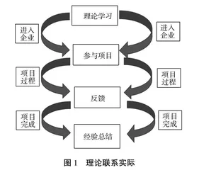 大数据背景下高等院校市场营销类课程教学创新研究0