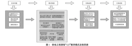 供电工程课程产教融合的探索与实践0