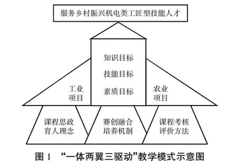 乡村振兴背景下农业职业本科院校“电气控制技术”课程教学改革与实践0