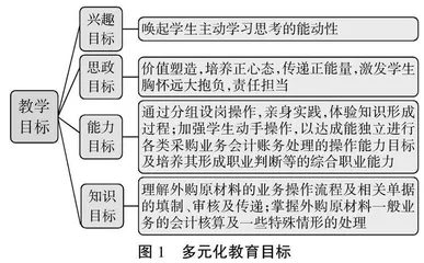 混合式学习在云财务智能会计课程中的应用研究