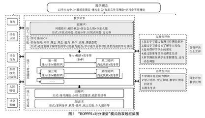 “BOPPPS+对分课堂”教学模式对高职生自主学习能力的影响研究