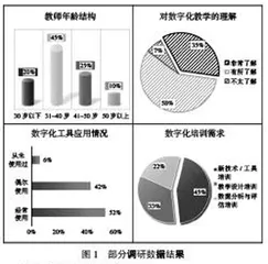 高职院校教师数字化教学能力现状、影响因素及提升策略研究