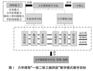 应用型本科院校力学课程“一核二体三融四能”教学模式改革与实践0