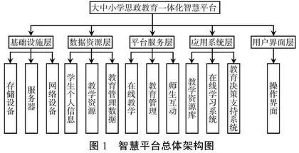 大数据驱动下大中小学思政教育一体化智慧平台构建研究
