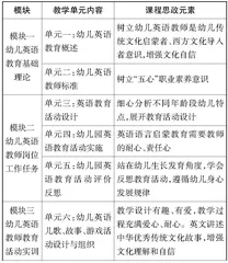 高职院校学前教育专业教师教学能力提升路径探索