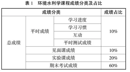 新工科背景下环境水利学混合式教学体系研究0