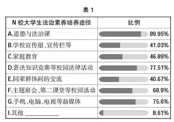 “三全育人”视域下职业本科院校大学生隐性法治教育实践研究