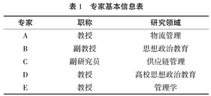 物流管理（智能物流）本科专业课程思政协同育人实施成效研究