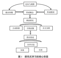 英语专业学生探究式学习对思辨能力的影响探析0
