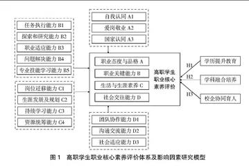 高职学生职业核心素养现状分析及影响因素探究