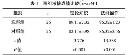 案例教学法联合思维导图教学法在儿科护理教学中的应用分析0