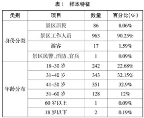 高校助力区域“大健康”建设提高乡村旅游景区应急救护能力的研究