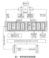  “主动+互动”教学模式创新探索与实践0