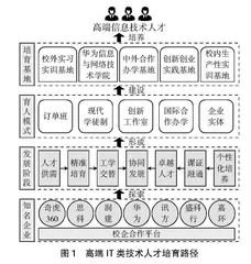 产教融合背景下区域化高端IT类人才培养体系的探索与实践