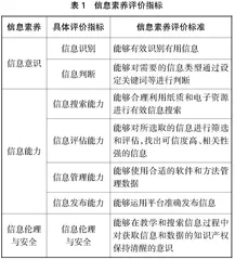 人工智能时代职业院校教师信息素养现状与提升策略