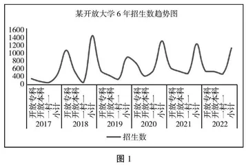 终身学习视域下地方成人高校转型对策研究