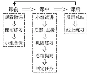 基于全人教育思潮，优化专科师范类院校教学环境
