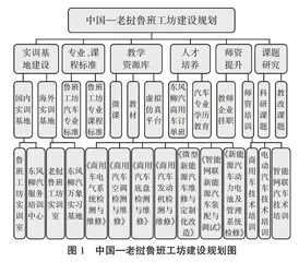 面向东盟的高职国际化课程建设探究