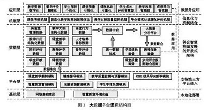 基于大数据的高职院校教务管理创新与实践