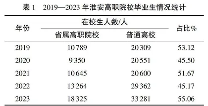高职教育人才供给服务地方经济发展的路径研究