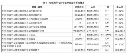 体育课程美育价值及实践路径研究