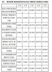 新工科背景下“PAD+OBE”模式在操作系统课程教学中的应用0