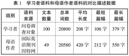 连接副词在高职生英语议论文写作中的使用情况探究