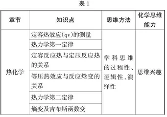 探究工科化学教学中学生化学思维能力和创新素养的培养