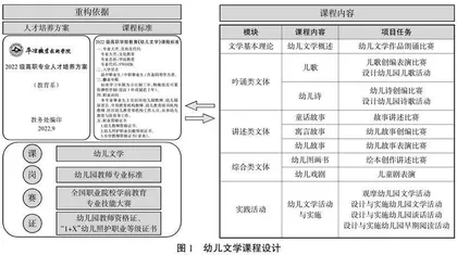 基于“岗课赛证”融合的高职幼儿文学教学改革探索