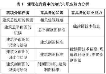 “赛课结合”的建筑构造与识图课程教学模式研究