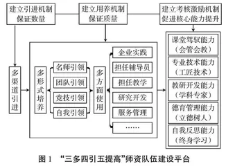 新建高职院校高质量发展策略研究