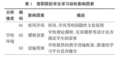 高职院校学生学习动机的影响因素与激励机制研究