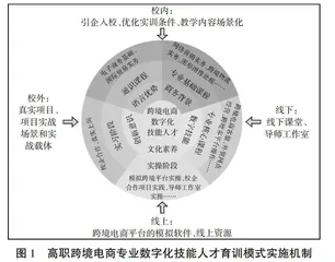 职业教育跨境电子商务专业数字化技能人才育训模式探索