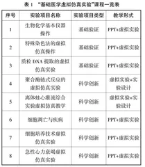 基于“基础医学虚拟仿真实验”启发医学技术专业学生“早科研”意识0