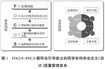 FOCUS-PDCA模式在药学本科毕业论文（设计）质量管理中的运用