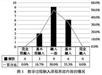 高职院校税法课程思政实施现状及路径研究
