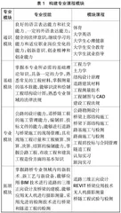 OBE理念下路桥专业“模块化课程+竞赛”教学体系的构建与实施