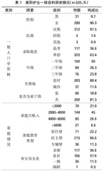 高职护生情绪智力与学业拖延的相关性研究