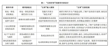 “五育并举”背景下制造类专业人才培养模式改革与实践