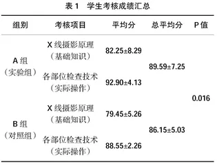 “AI+教育”赋能高职医学影像专业课程研究