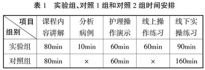 体验式教学结合虚拟实验教学平台在儿科护理学实践课程中的应用研究