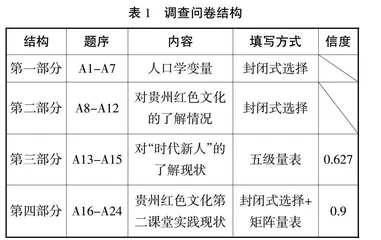 贵州红色文化融入高校第二课堂培育时代新人路径研究0