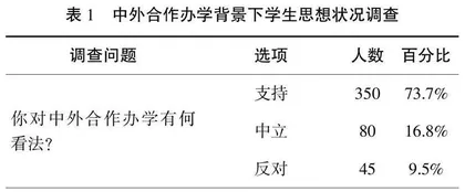 高职院校中外合作办学学生思想政治教育工作分析