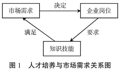 应用型高校非财会专业财会基础课程教学改革研究