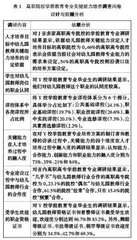 基于幼儿园教师关键能力的高职院校学前教育专业建设的实践研究