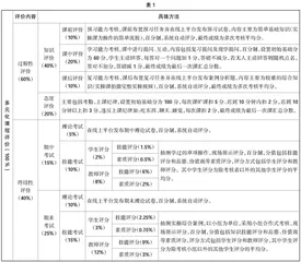 多元化课程考核评价模式在高职护理专业急危重症护理学教学中的实践探索