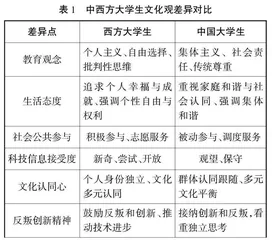 新媒体对国际大学生文化观趋同影响效应研究