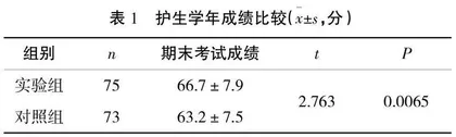 记忆策略教学法在儿科护理学教学中的应用效果分析